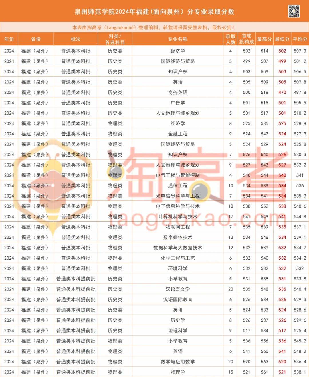 2024澳门正版雷锋网站,专业数据解释设想_多功能版73.608