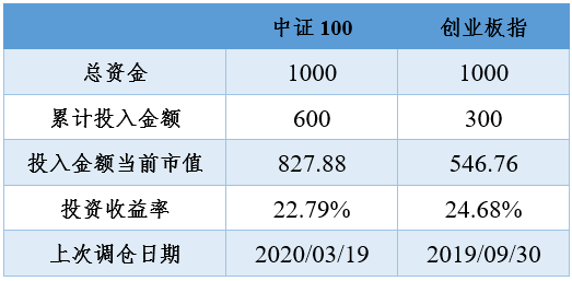 澳门三肖三码精准100%黄大仙,全面信息解释定义_发布版31.344