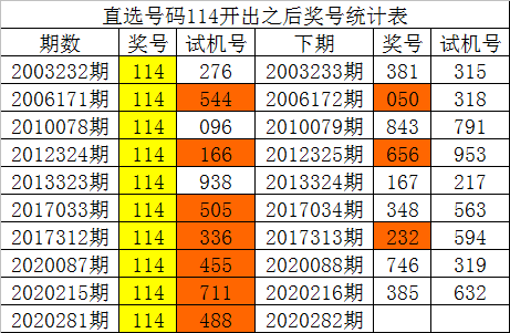 2024年新澳门今晚开奖结果查询表,持续改进策略_妹妹版91.488