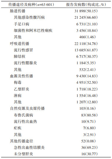 北京11月报告传染病15153例,系统评估分析_声学版60.471