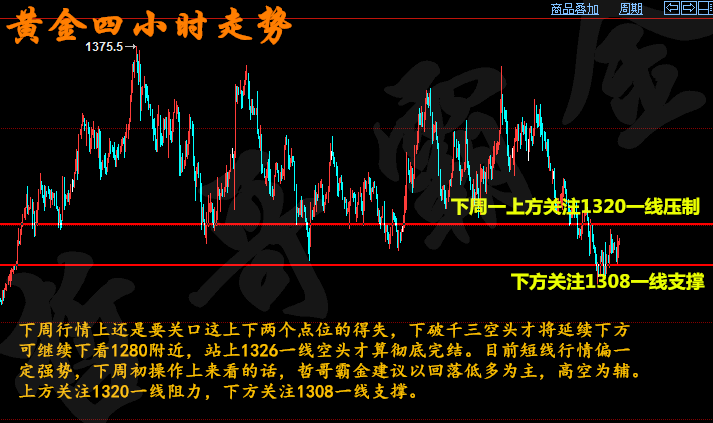 下周一黄金最有可能走势预测|转型释义解释落实,下周一黄金最有可能走势预测，转型释义、解释与落实策略