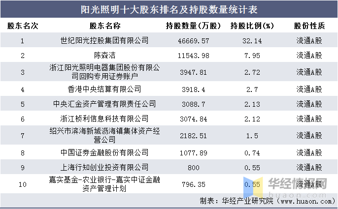 澳门一码一肖一特一中直播结果,实际确凿数据解析统计_远光版7.287