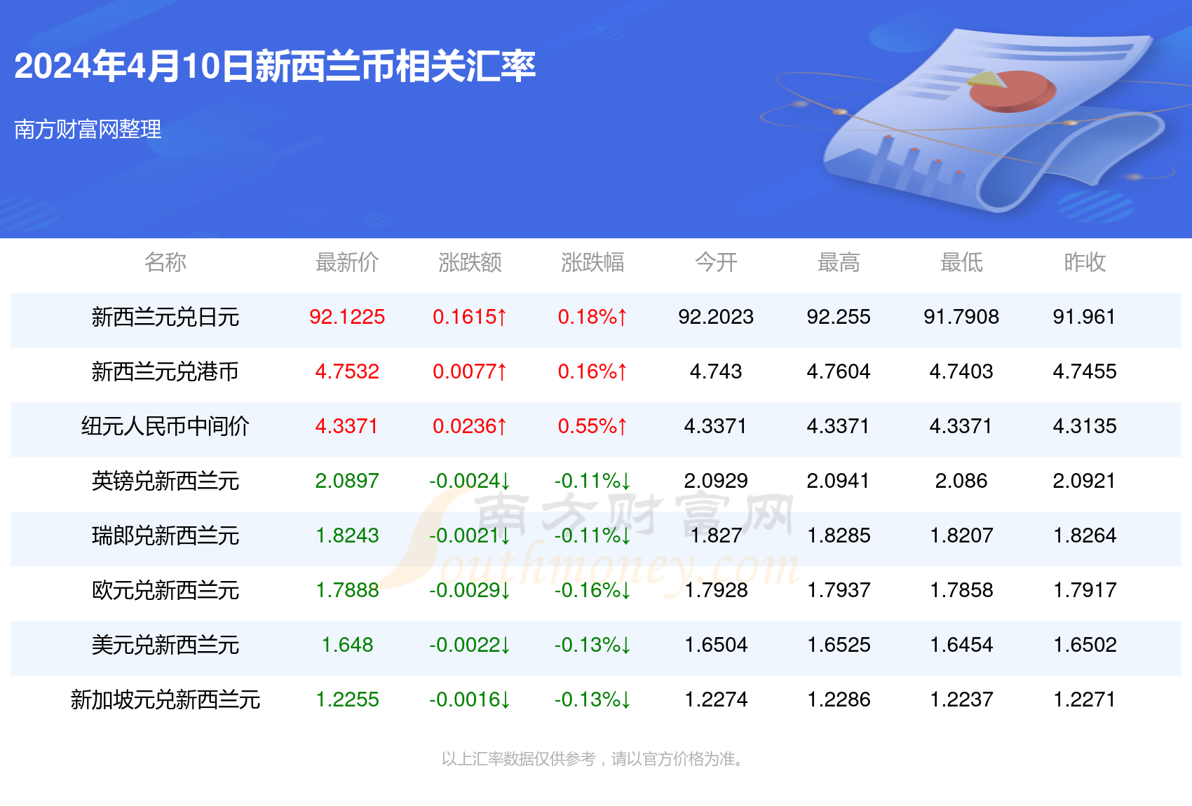 2024年全年资料免费大全优势,全面信息解释定义_预测版8.810