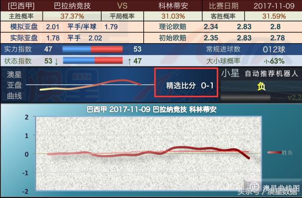 新澳免费资料精准大全,全面数据分析_远程版41.993