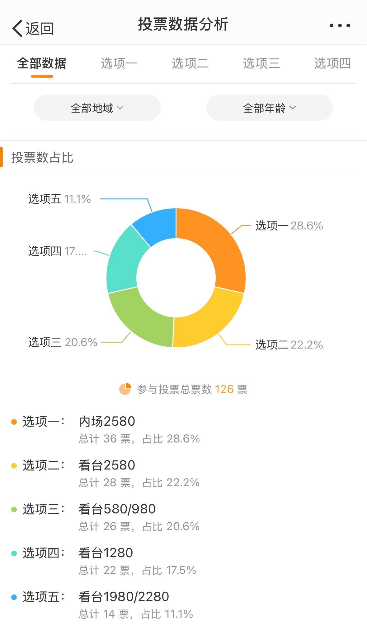 最准一肖100%中一奖,数据指导策略规划_Phablet93.437