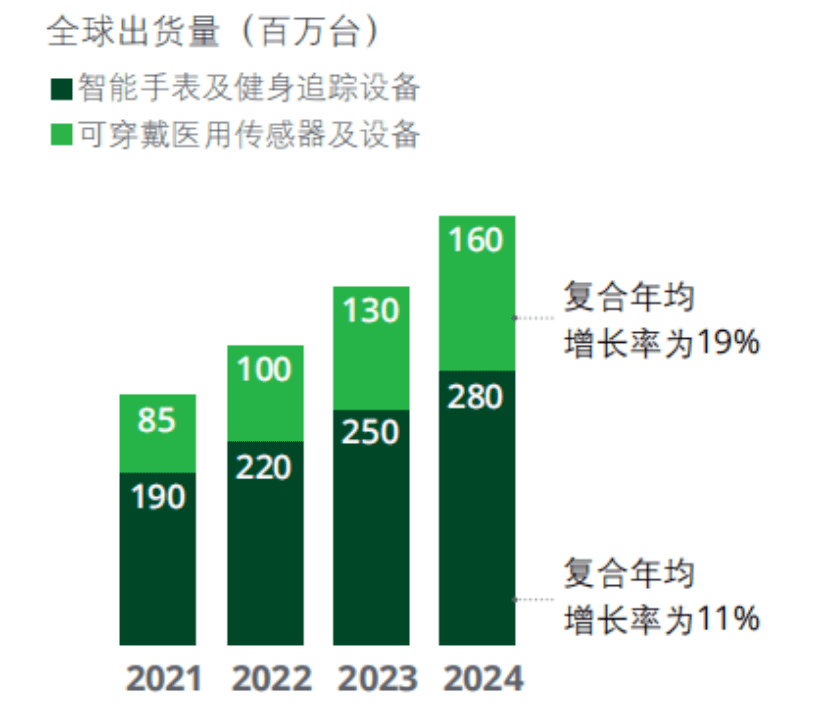 2024新奥门免费资料,实际确凿数据解析统计_可穿戴设备版4.273