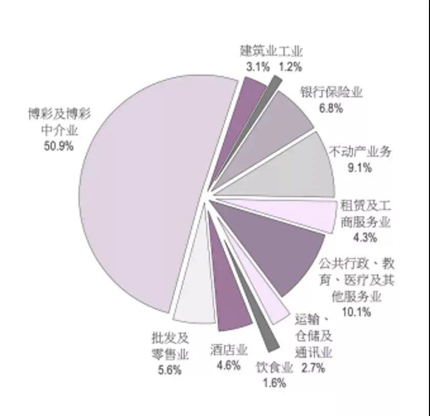 澳门一码一肖一特一中直播,统计材料解释设想_创造力版49.659