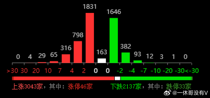 49图库图片+资料,数据化决策分析_原创性版33.455