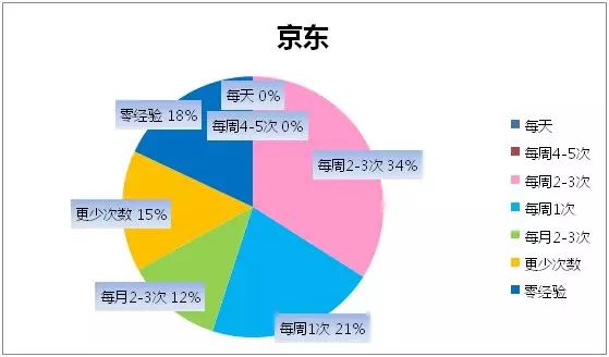 2024澳门特马今晚开奖56期的,数据化决策分析_生活版44.670