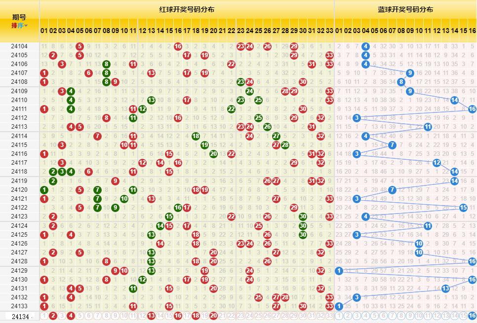 新澳门开奖历史记录走势图表,全身心解答具体_后台版43.469