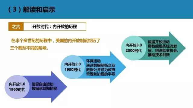 新澳精准资料大全免费,实践数据分析评估_文化传承版3.804