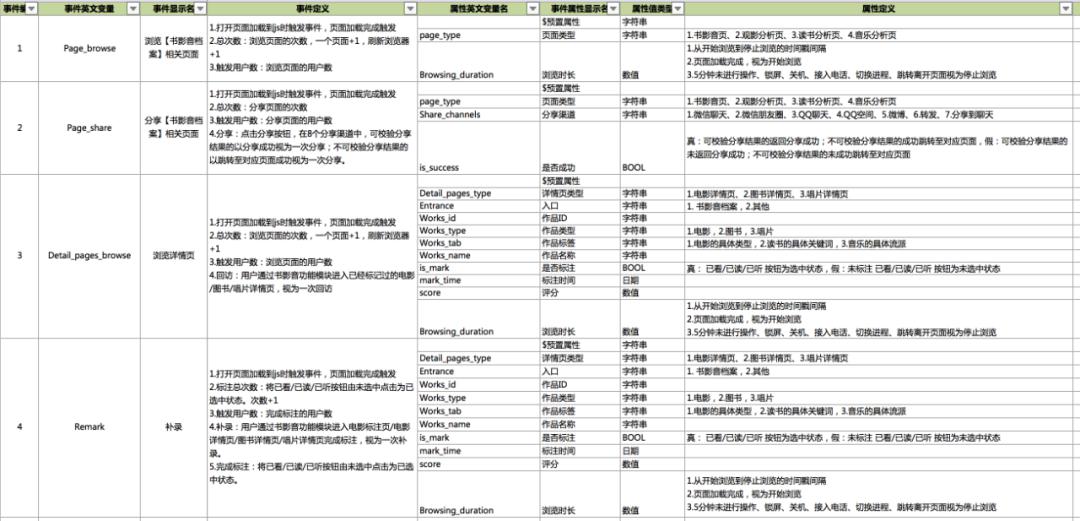 新奥长期免费资料大全,决策过程需要什么资料_硬件版74.660