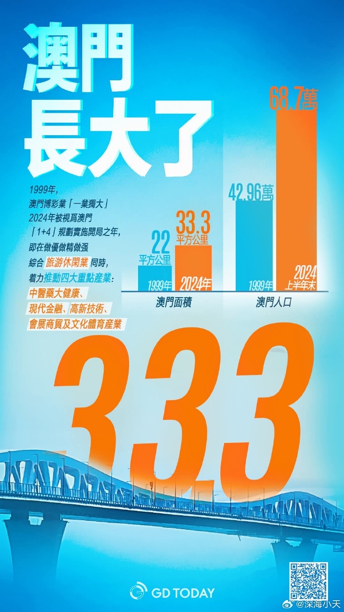 新澳门资料免费长期公开,2024,详情执行数据安援_科技版88.921