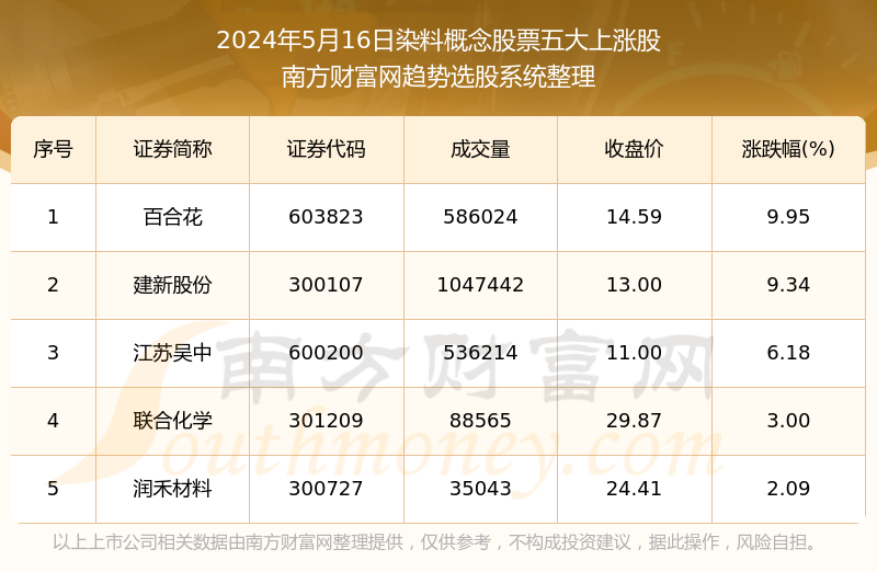 新澳门彩最新开奖结果,科学基本定义_数线程版54.146