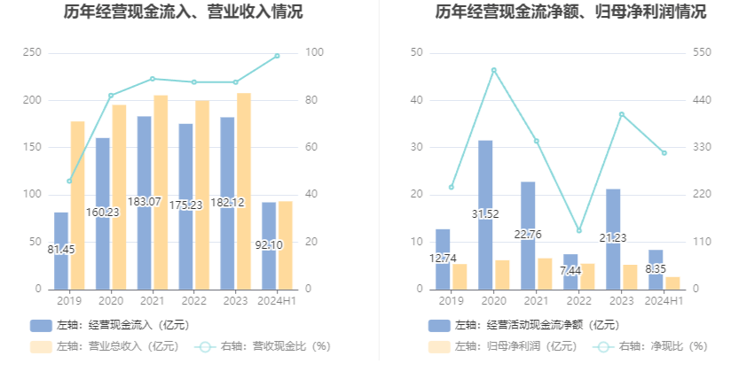 管家婆2024年资料大全,实证数据分析_轻奢版8.317