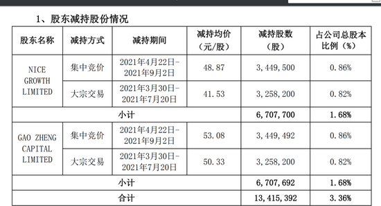 2024新澳精准资料免费提供网站,快速解答方案设计_原创性版44.454