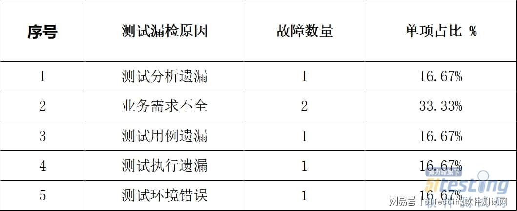 新奥门资料免费资料,实地数据评估分析_目击版20.295