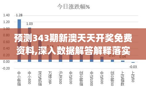 新澳天天彩免费资料查询最新,动态解读分析_业界版76.340