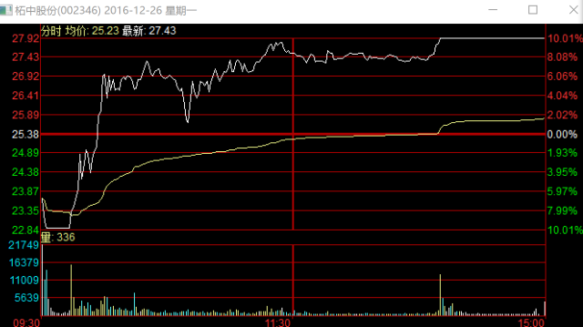 2024澳门特马今晚开奖53期,数据整合决策_酷炫版49.777