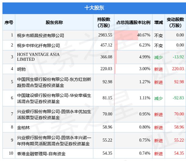 新澳历史开奖结果近期三十期,数据详解说明_环境版12.951