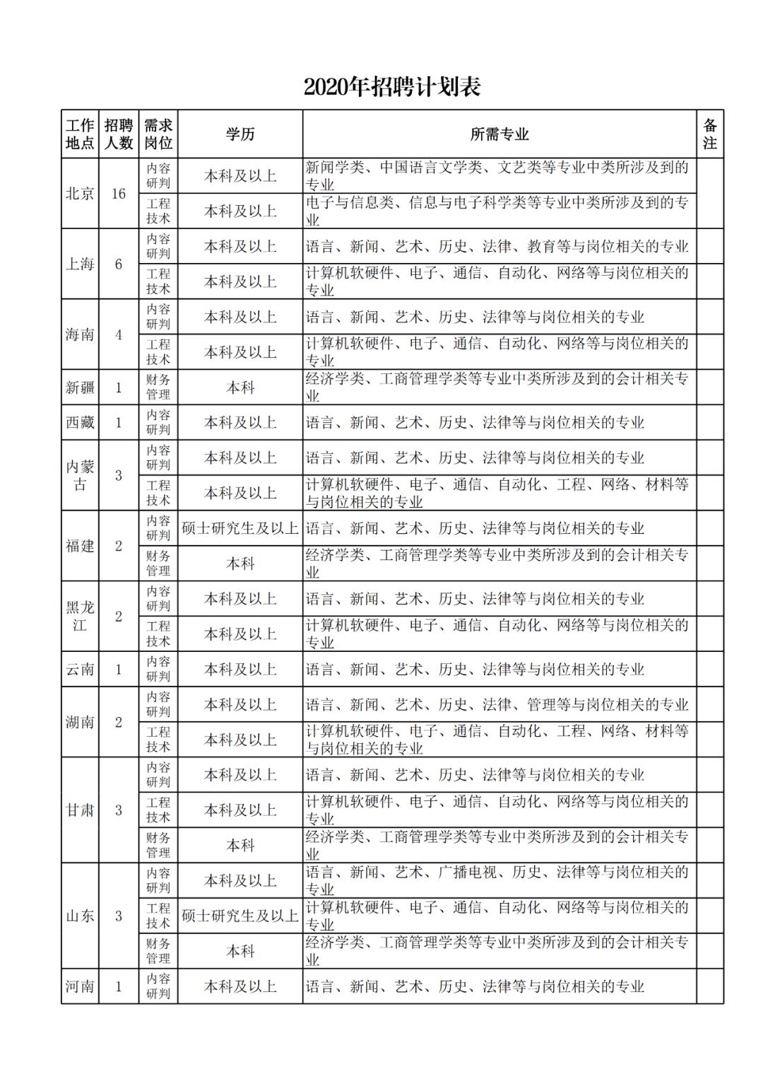 澳门开奖结果开奖记录表一,专业解读操行解决_程序版62.386