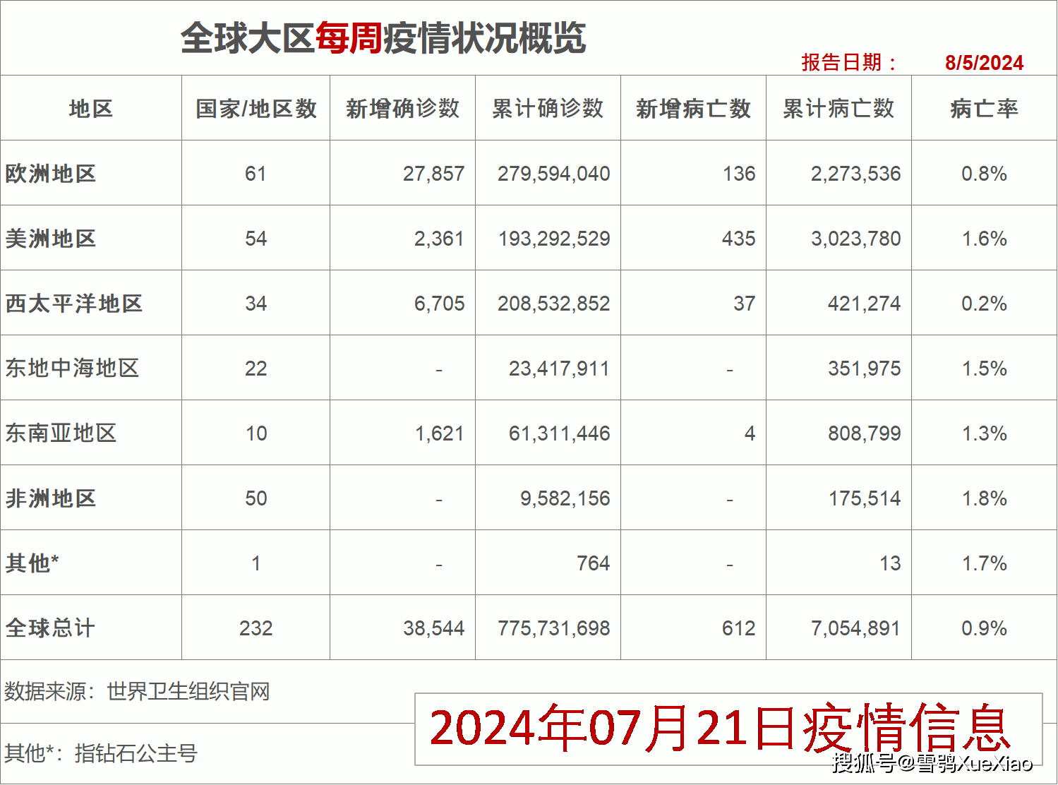 2024香港开奖记录,统计信息解析说明_史诗版74.544