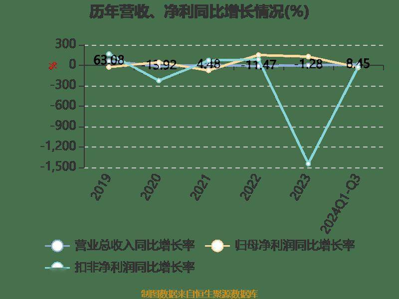 2024香港历史开奖记录,目前现象解析描述_活力版58.783