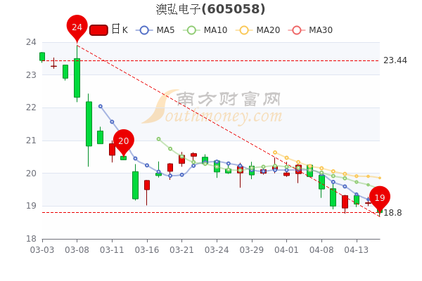 新澳出彩综合走势图带连线图,快速问题处理_携带版75.777