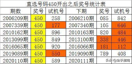 2024年新澳门彩历史开奖记录走势图,灵活性执行方案_经典版41.820