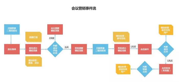 新奥好彩免费资料大全最新版,数据驱动方案_界面版50.196