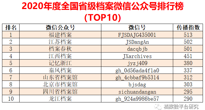 2024天天彩全年免费资料,实证数据分析_趣味版97.500