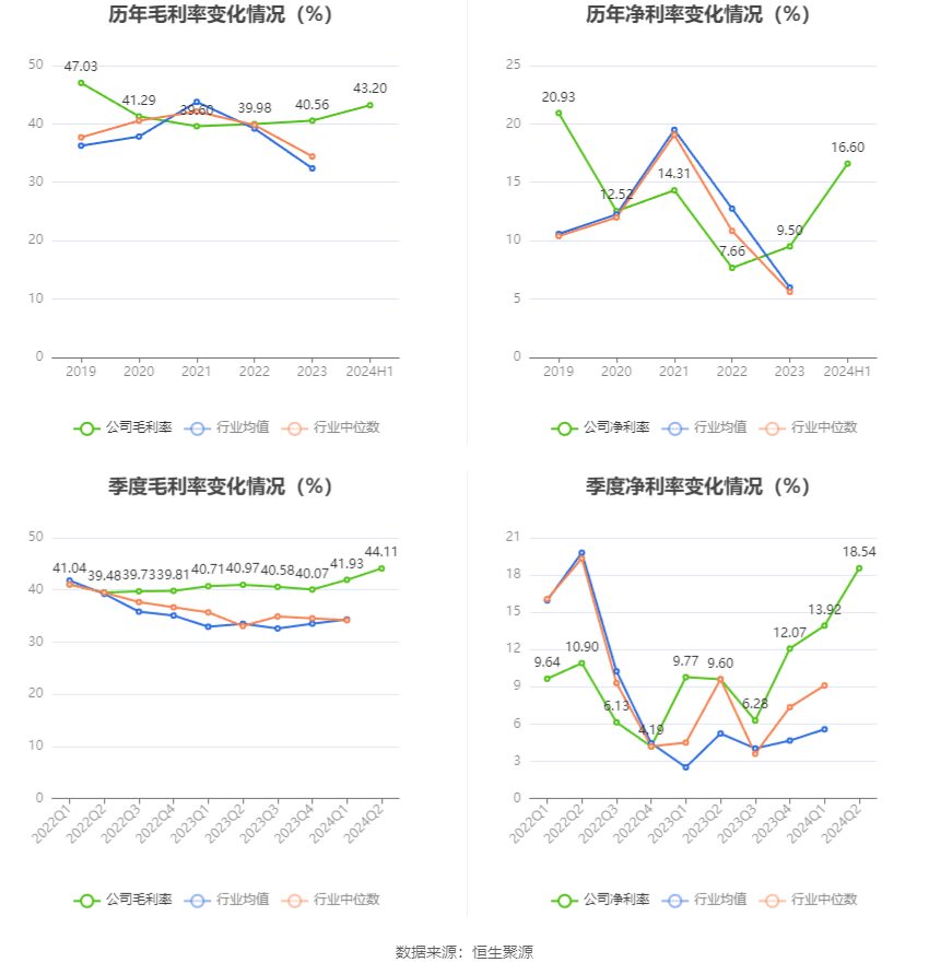 澳门六开奖结果2024开奖今晚,数据整合决策_无线版50.134