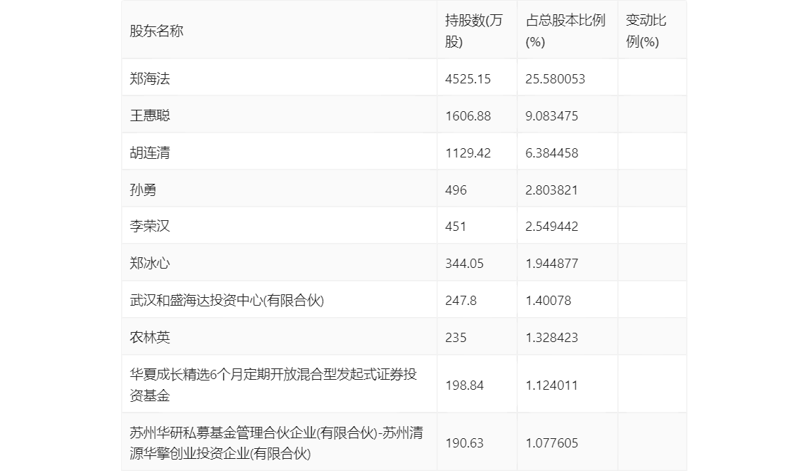 2024新澳天天彩免费资料单双中特,全盘细明说明_游戏版24.933