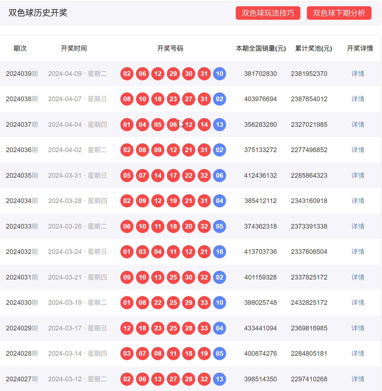 新澳门彩历史开奖记录走势图,精细化方案决策_终身版5.556