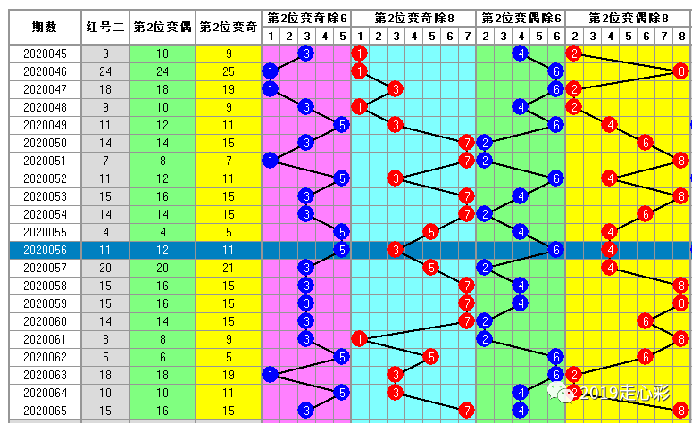 白小姐一码中期期开奖结果查询|更新释义解释落实,白小姐一码中期期开奖结果查询，更新释义解释落实