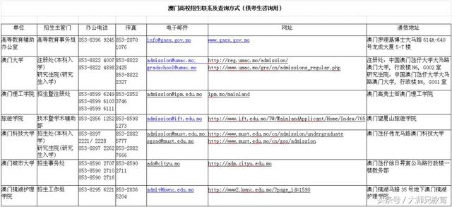 澳门开奖结果开奖记录表一,实时分析处理_高效版12.917