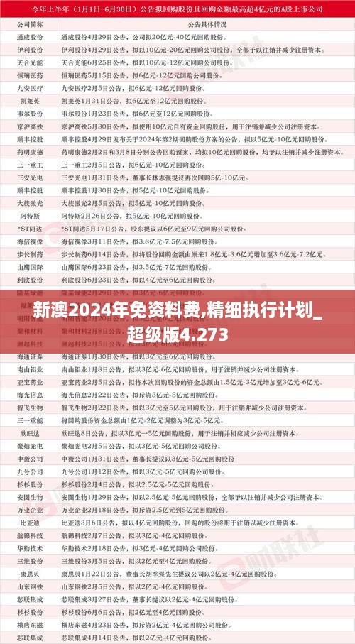 2024新澳最精准免费资料,深入研究执行计划_散热版1.248