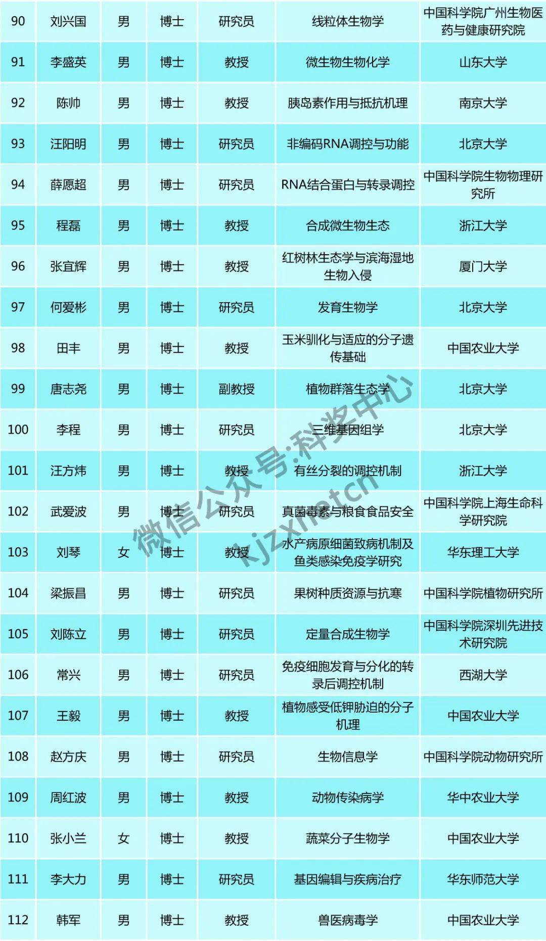 777777788888888最快开奖,專家解析意見_天然版63.859