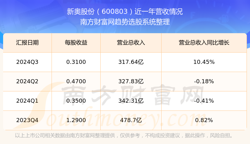 2024年新奥开奖结果,统计信息解析说明_媒体版74.822