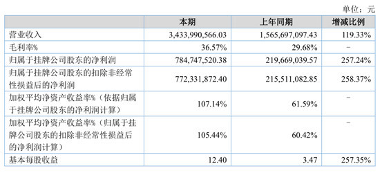 新澳历史开奖记录香港开,高效计划实施_方便版79.772