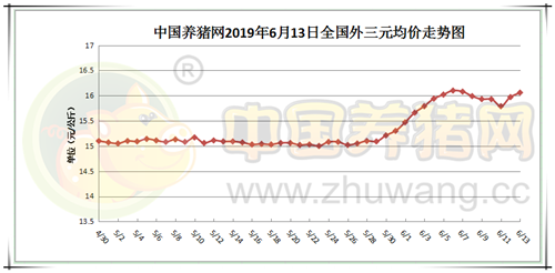 新澳门开奖历史记录走势图表,系统分析方案设计_社交版2.268