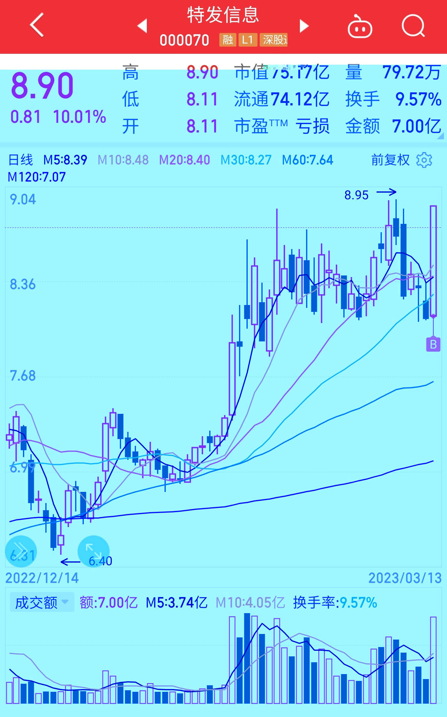 2024澳门特马今晚开奖138期,量化指标_人工智能版5.801