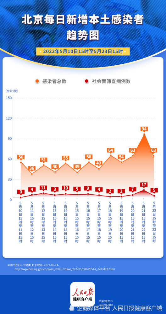 北京11月报告传染病15153例,最新答案诠释说明_专业版72.495