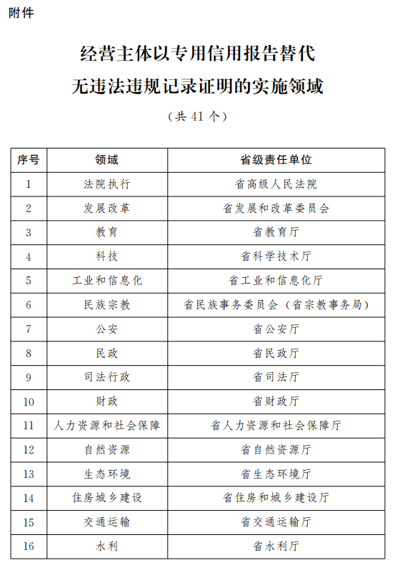 新澳门开奖记录查询今天,仿真方案实施_锐意版26.720