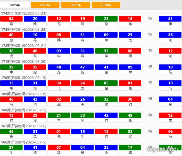 新澳门开奖结果+开奖结果,稳固计划实施_艺术版61.682