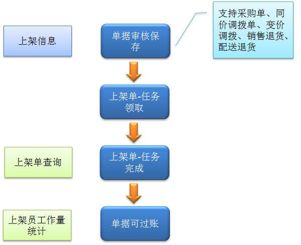 新澳门管家婆一码一肖一特一中,精准解答方案详解_nShop72.557