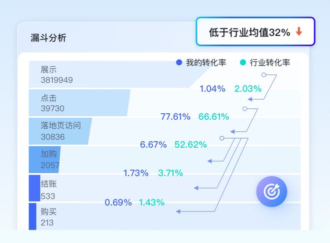 2024全年资料免费大全功能,系统评估分析_云端版10.950