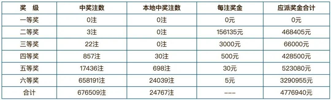 2024年344期奥门开奖结果,材料与化工_运动版25.867